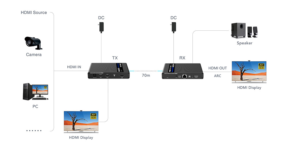 מרחיק hdmi חולץ אודיו